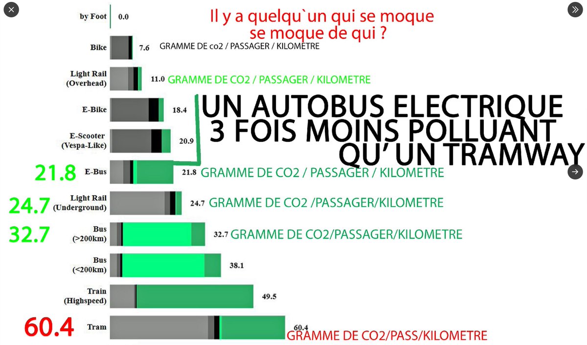 ORIOLELM's tweet photo. @HBuzzetti @jyduclos @francoislegault @GGuilbaultCAQ @GGuilbaultCAQ
@s_guilbeault
@JustinTrudeau
@MinFitzgibbon
@PatriceRoyTJ
@LP_LaPresse
@lapresseplus
@LeDevoir
@LuceJulien
@RadioCanadaInfo
@lesoleildeqc
@iciquebec
@le1518
@JdeMontreal
@JdeQuebec
@brunomarchand
@SebBovetSRC https://t.co/kK5UX4qyeO