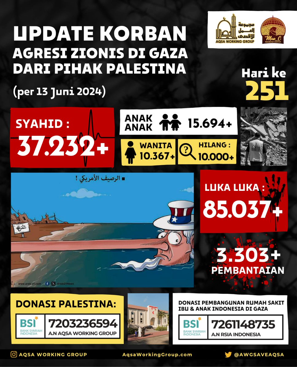awgsaveaqsa's tweet photo. update Korban Agresi Zionis di Gaza sejak 7 Oktober 2023

#FREEPALESTİNE #Palestine #Gaza #Genocide #Israel #ZionistTerrorists #Humanity #AlAqsaHaqquna https://t.co/8gLAK2YFMu