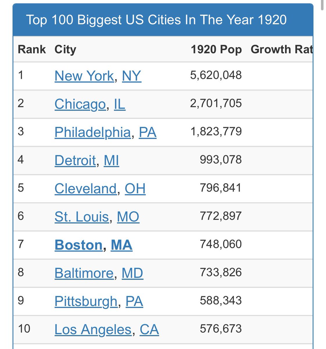 I think we’re ready for and in huge need of a Chicago and Philadelphia renaissance…