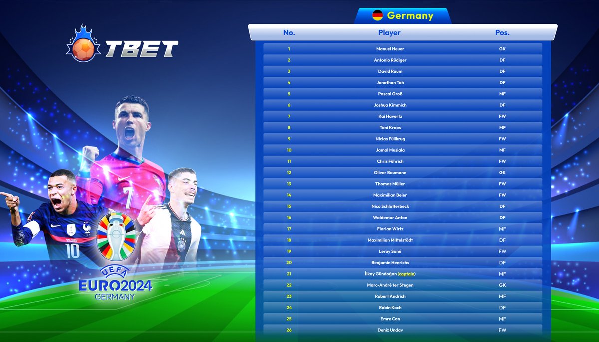 TBetSport's tweet photo. List of German national team players participating in #EURO 2024 https://t.co/kgrtR4YWzk