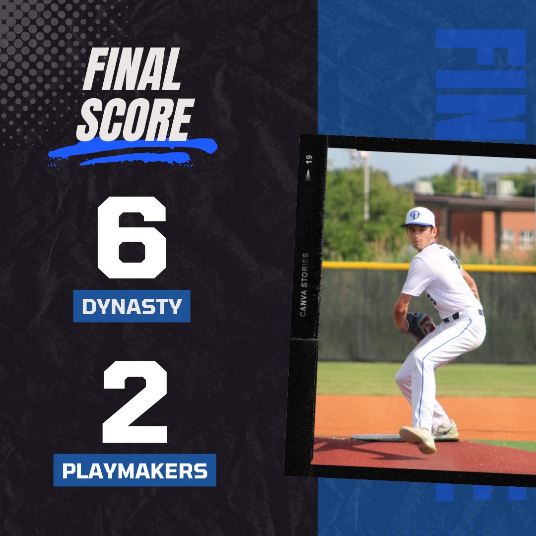 Coach Tyler Brown (@brow1coach) on Twitter photo <a href="/ILDYNASTY/">Illinois Dynasty</a> win 6-2
<a href="/MichaelBaetzel/">Michael Baetzel</a> 5IP, 1ER, & 5Ks
<a href="/JoshEscalante07/">Josh Escalante</a> 1IP and got the save
<a href="/Daniel17180/">Daniel Lukancic</a> 2RBIs
<a href="/Maddux2026/">Maddux Chiquito</a> <a href="/coreyjackson_7/">Corey Jackson</a> <a href="/BobbyMalinowsk3/">Bobby Malinowski</a> each had an RBI <a href="/ILDYNASTY/">Illinois Dynasty</a> win 6-2
<a href="/MichaelBaetzel/">Michael Baetzel</a> 5IP, 1ER, & 5Ks
<a href="/JoshEscalante07/">Josh Escalante</a> 1IP and got the save
<a href="/Daniel17180/">Daniel Lukancic</a> 2RBIs
<a href="/Maddux2026/">Maddux Chiquito</a> <a href="/coreyjackson_7/">Corey Jackson</a> <a href="/BobbyMalinowsk3/">Bobby Malinowski</a> each had an RBI