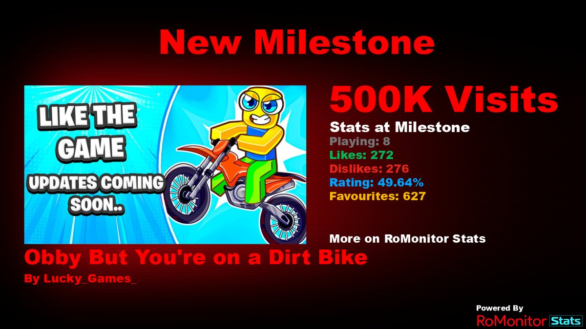 RoMonitorStats's tweet photo. Congratulations to Obby But You're on a Dirt Bike by Lucky_Games_ (@hp304_) for reaching 500,000 visits!
        
At the time of reaching this milestone they had 8 Players with a 49.64% rating.

View stats on RoMonitor https://t.co/Erqw4oDPg9 https://t.co/tUBtIt3FUT