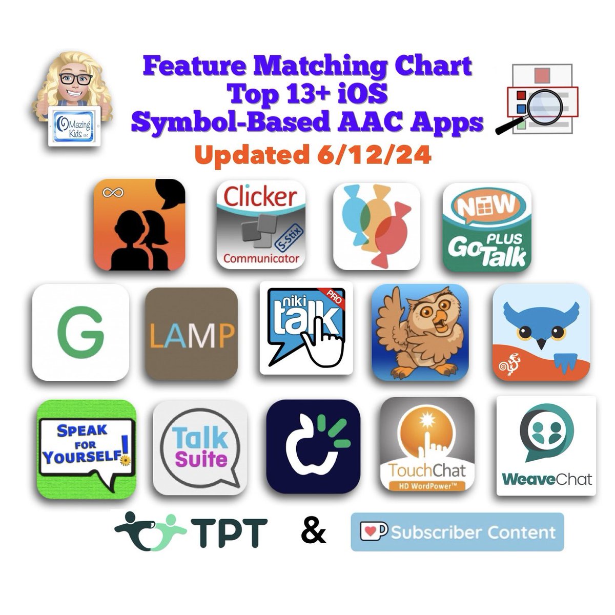 amoorad's tweet image. Resource Updated: The Feature Matching Chart for the Top 13+ iOS Symbol Based AAC Apps (6/12/24). bit.ly/SymbolBasedAAC… 

#AAC #AACfeatureMatching