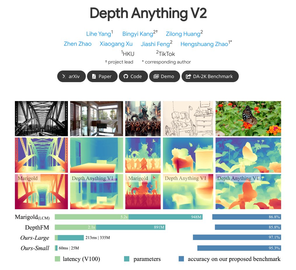 arankomatsuzaki's tweet photo. TikTok presents Depth Anything V2

Trained from 595K synthetic labeled images and 62M+ real unlabeled images, providing the most capable monocular depth estimation model

proj: https://t.co/KaOQauiOST
abs: https://t.co/9HxIpsPWJJ https://t.co/aj9S1SKjzN