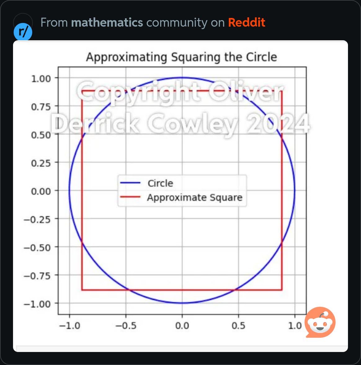 CryptyLtd's tweet photo. @OpenAI @sama we here at Crypty Ltd felt it was our duty to announce that our R&amp;D lead scientist has ‘squared the circle’ 12/06/2024 @tubezillauk https://t.co/vi1BQJMy01