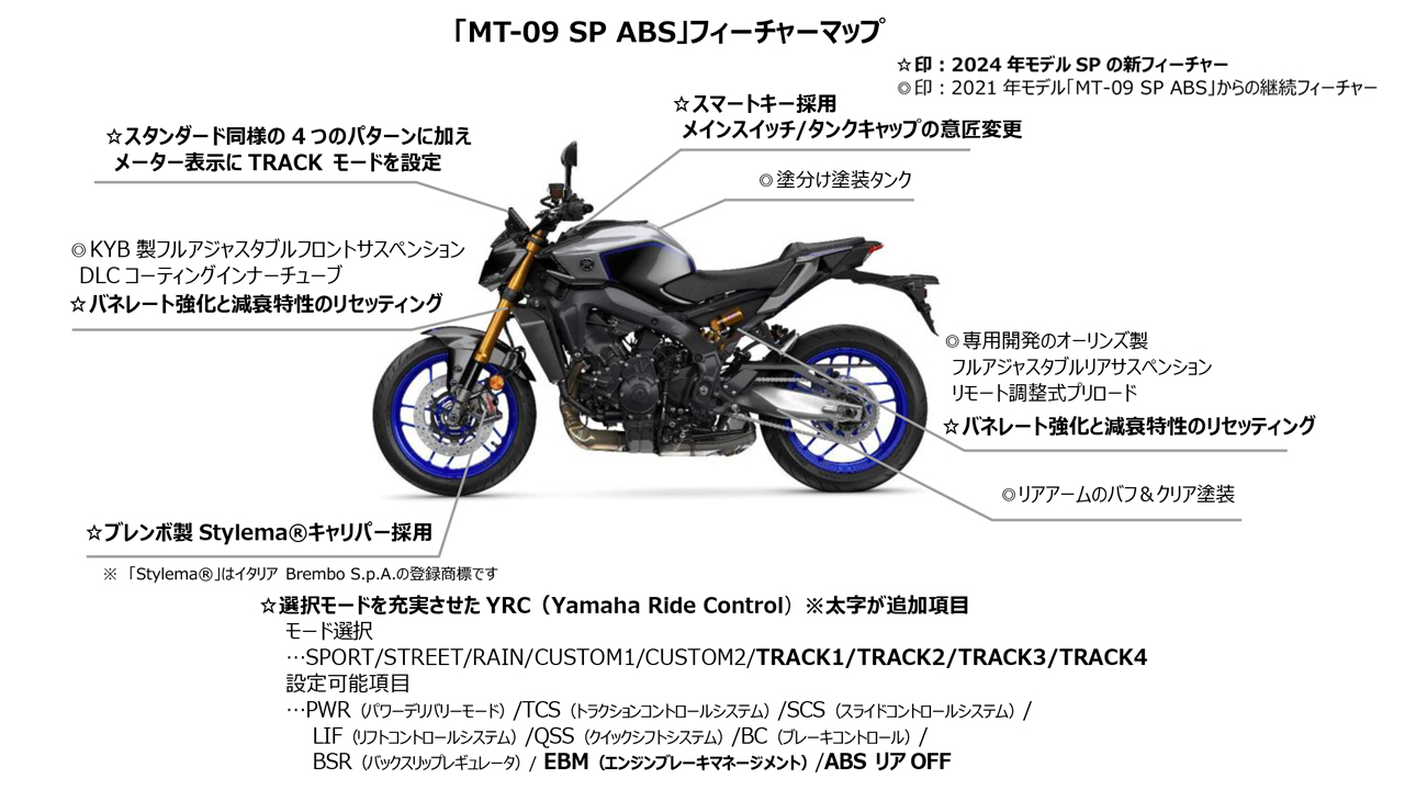 ブレーキパッド オートバイ に適合する Suzuki Brembo Caliper ブレーキパッド オートバイ に適合する Suzuki Brembo Caliper