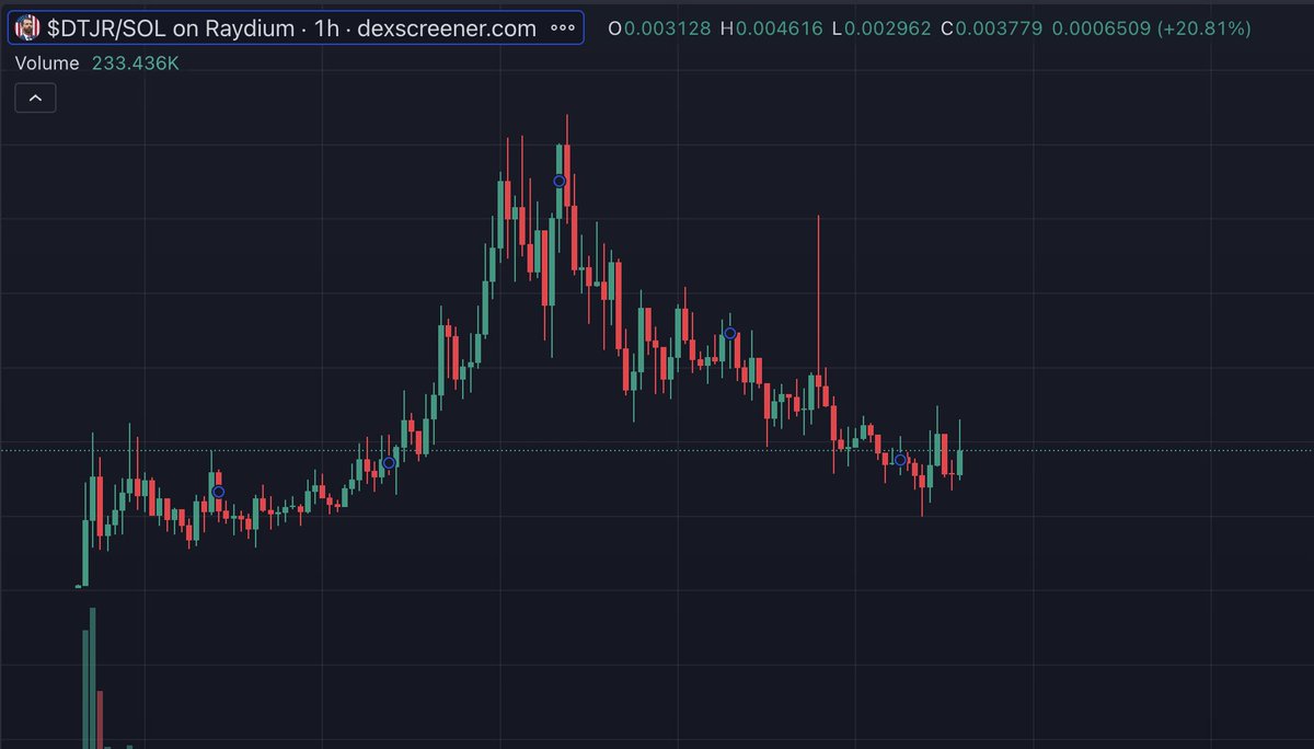 adding to my $DTJR bag on this initial retrace I don't think people understand yet how impactful <a href="/DonaldJTrumpJr/">Donald Trump Jr.</a> will be for crypto moving into the election and into his dad's next term.. he's already increasing his activity on socials within the space and I predict @DTJRMemecoin