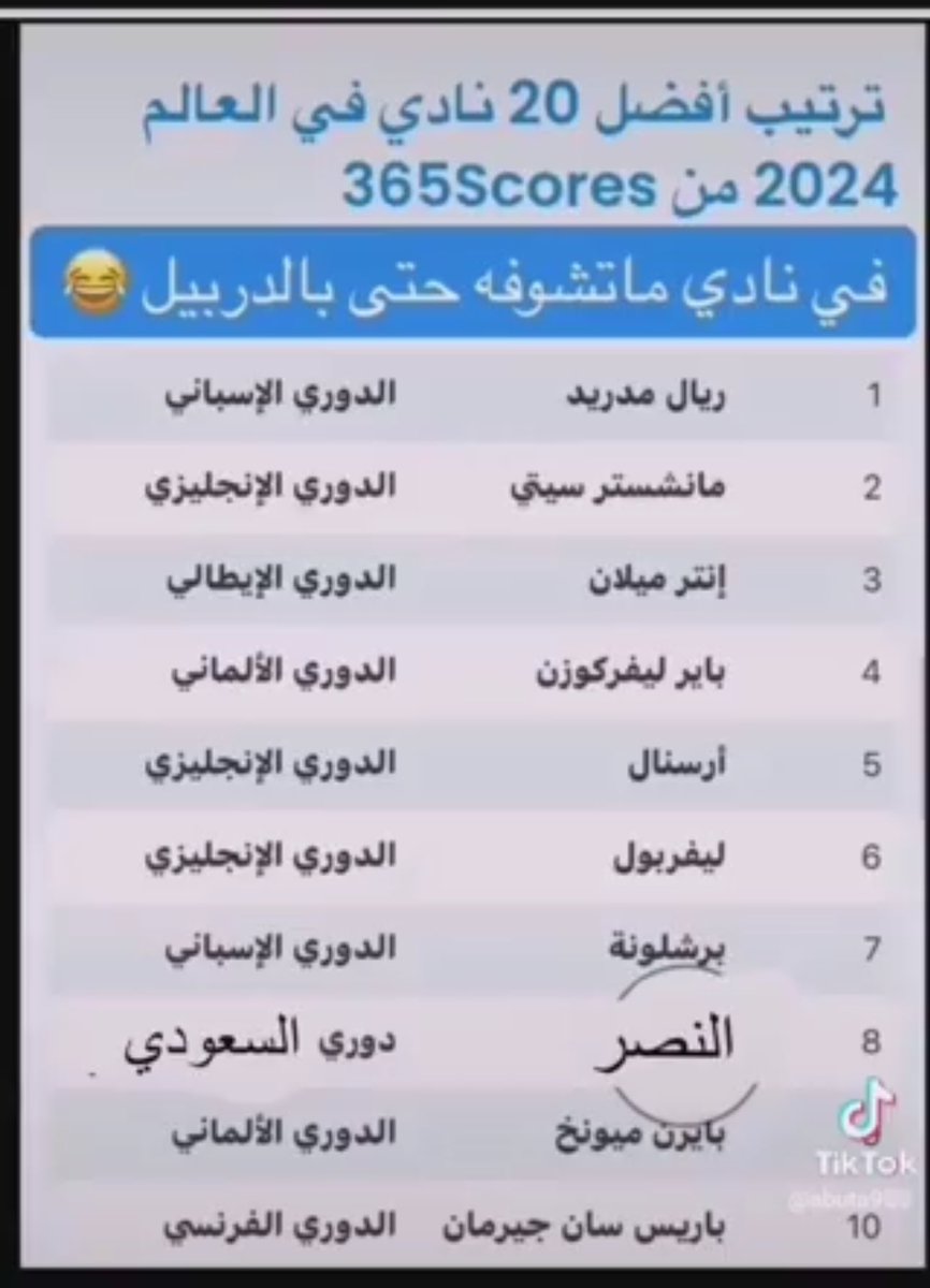 في إنجاز يسجل باسم الكرة السعودية

نادي النصر يحتل المركز الثامن في قائمة أفضل
20 نادي في العالم

مبروك للوطن 💛💙🇸🇦