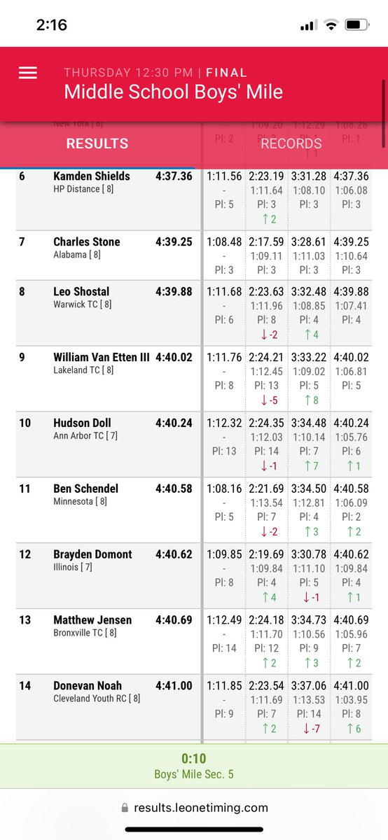 bxvboystrack's tweet photo. The future is bright as our middle school sensation Matthew Jensen runs to a 13th place finish at New Balance Nationals!  Tremendous performance with a time of 4:40.69 for the full mile!!  Congratulations on a great season and there’s much more to come! #HardWorkPaysOff https://t.co/ysVBNqCYYu