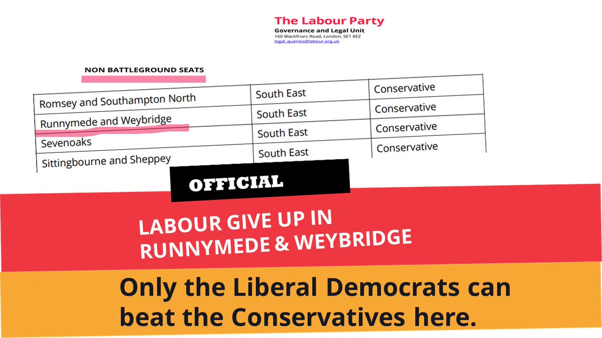 Runnymede Liberal Democrats (@runnymedelibdem) on Twitter photo The latest FT poll has <a href="/LibDems/">Liberal Democrats</a> neck & neck with Conservatives.
Labour designated Runnymede and Weybridge a non-target seat, not in their top 250 seats and their activists are canvassing in other seats.
Don't let the Tories sneak back in - vote tactically here and #VoteLibdem The latest FT poll has <a href="/LibDems/">Liberal Democrats</a> neck & neck with Conservatives.
Labour designated Runnymede and Weybridge a non-target seat, not in their top 250 seats and their activists are canvassing in other seats.
Don't let the Tories sneak back in - vote tactically here and #VoteLibdem