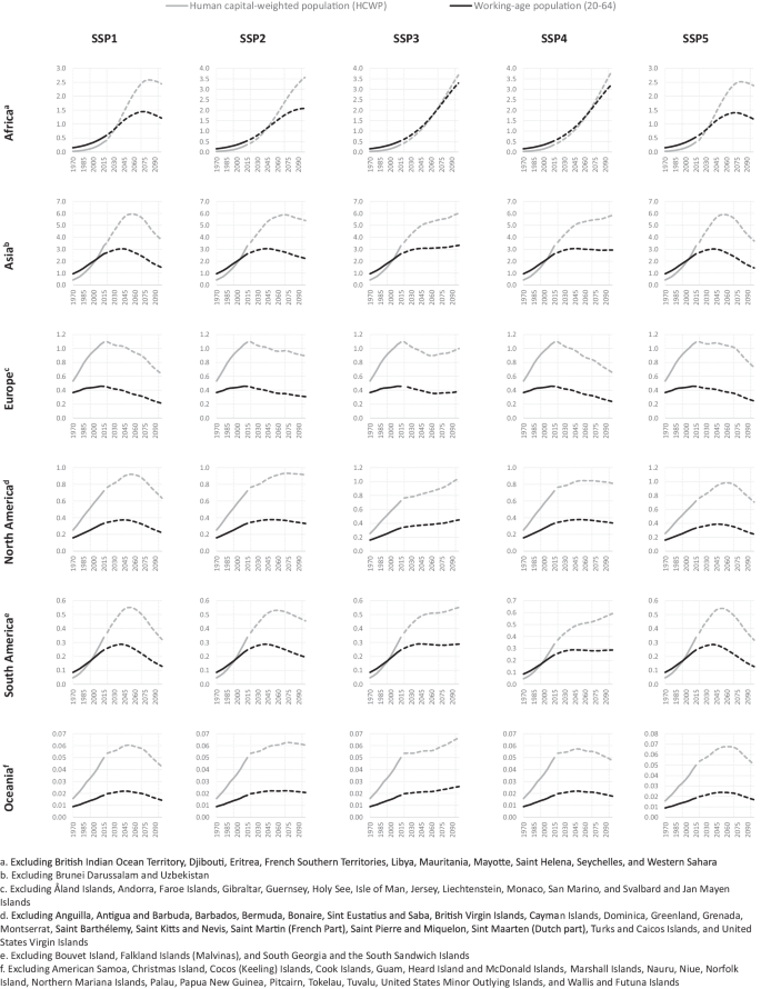 We have just published this paper in Nature <a href="/ScientificData/">Scientific Data</a> about novel human capital-weighted population estimates for 185 countries 1970-2100, accounting for education levels &amp; quality. <a href="/IIASAVienna/">IIASA</a> <a href="/ADRIshanghai/">ADRI Shanghai</a>  nature.com/articles/s4159…