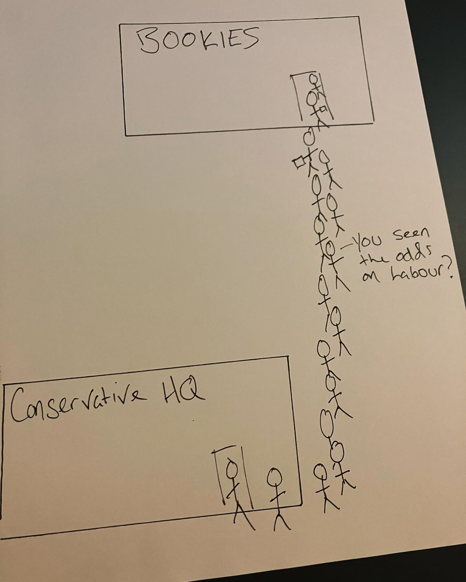 electcha_sketch's tweet photo. https://t.co/SY4j7yzsKP