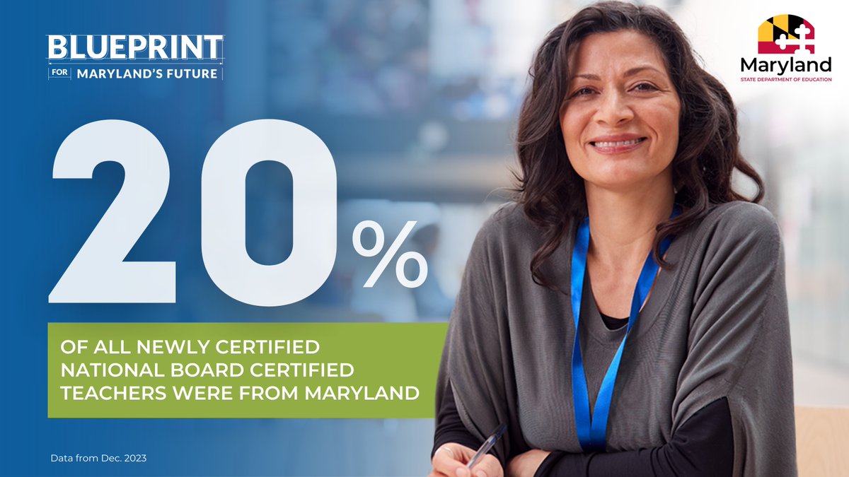 MdPublicSchools's tweet photo. Exciting news! Out of all the teachers who achieved National Board Certification in December 2023, 20% were from Maryland! We're so proud of our exceptional educators leading the way! #BlueprintinAction

Learn more: https://t.co/D14RXgtcrc https://t.co/z5aj8eizQu