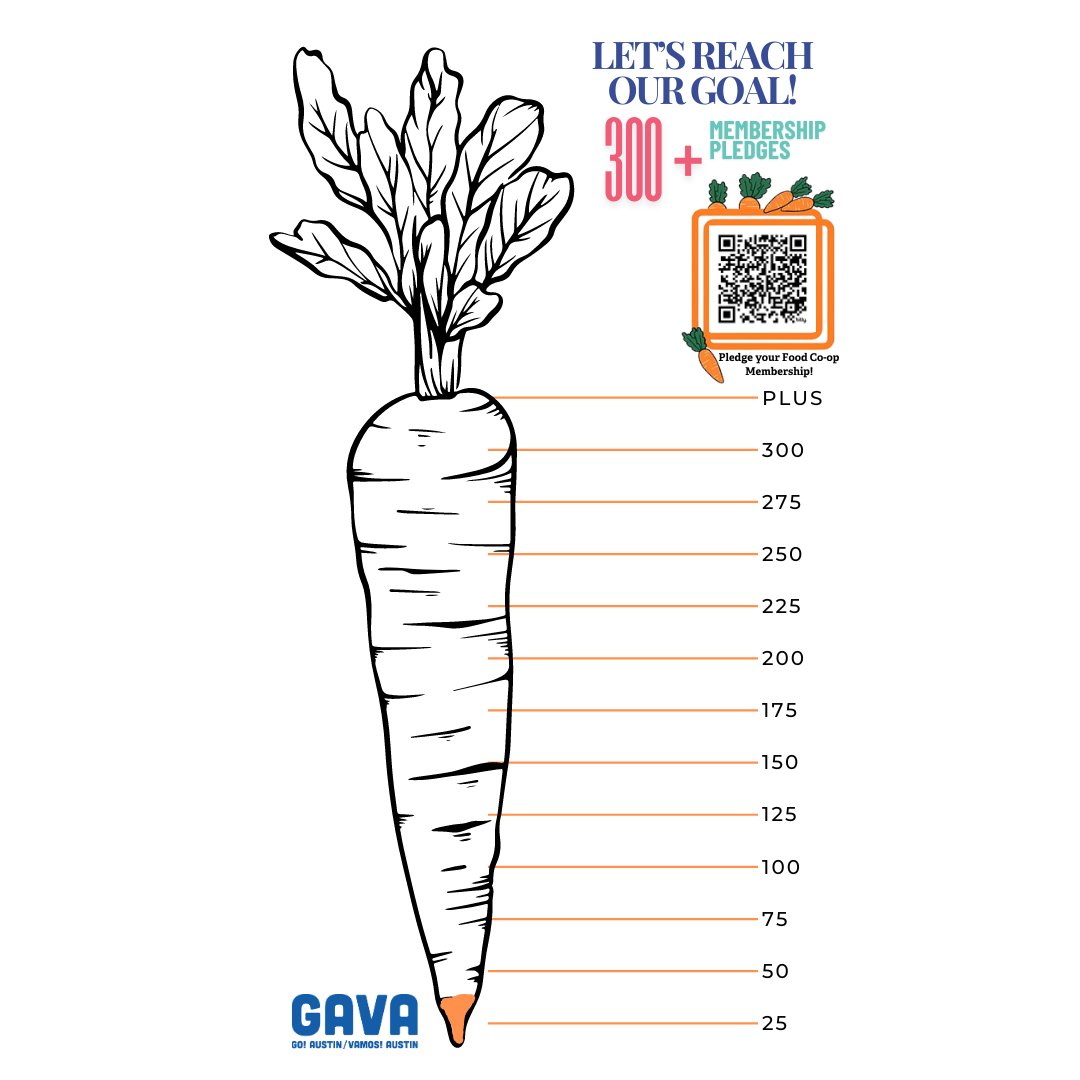 We have launched our membership pledge for the Food Co-op, which let us know who is interested in being a member of the store once it launches. Our current goal is to get 300+ membership pledges by July 15th. 
40 people have pledged! PLEDGE NOW! bit.ly/Co-opMembershi…