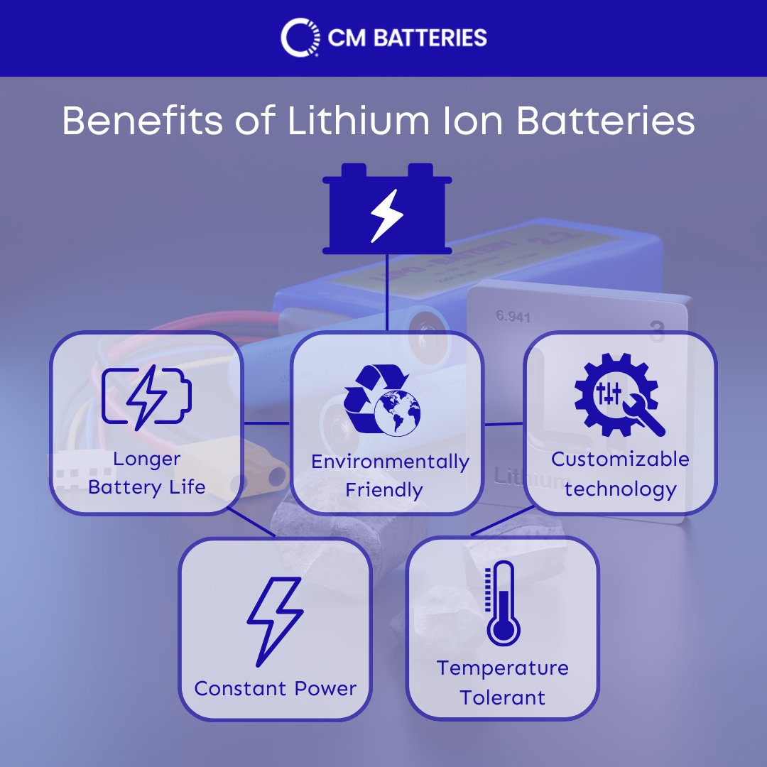 cmbatteries's tweet image. 🔋🔌Need a custom battery and don't know where to start? Here are a few reasons why #LithiumIon batteries may be the right choice🚀 for you. 
.
.
 #CustomLithiumBattery #BatteryPackDesign #PowerSolutions
