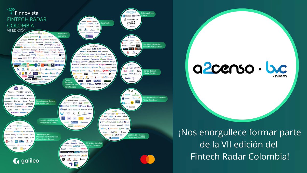 a2censo's tweet photo. 🚀 ¡Somos parte del VII @Finnovista Fintech Radar Colombia, en alianza con @MastercardCol y @GalileoFintech! En él revelan las últimas tendencias y #startups emergentes del ecosistema🇨🇴. ¡Descárgalo y encuéntranos en el mapa de burbujas! 👉 https://t.co/tworMryvfS https://t.co/7QeA0h3rRR
