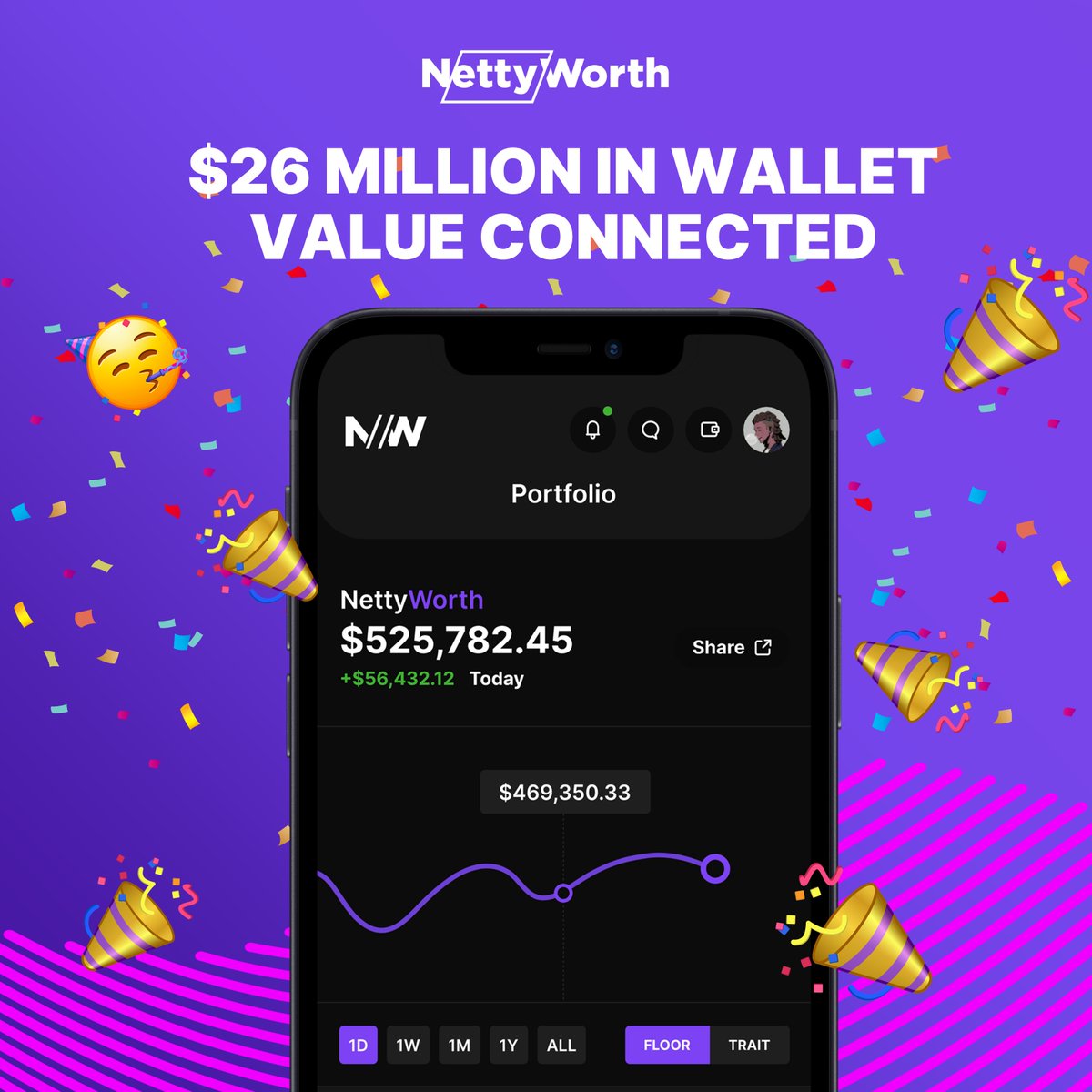 nettyworthapp's tweet photo. 🎉@nettyworthapp has reached $26M in Wallet Value Connected! 🚀

Why does this matter? 
Our goal is to leverage data with AI to match borrowers and lenders for digital and RWA loans.   

#NettyWorth #AI #RWA #Fintech https://t.co/qA5sRrti2p