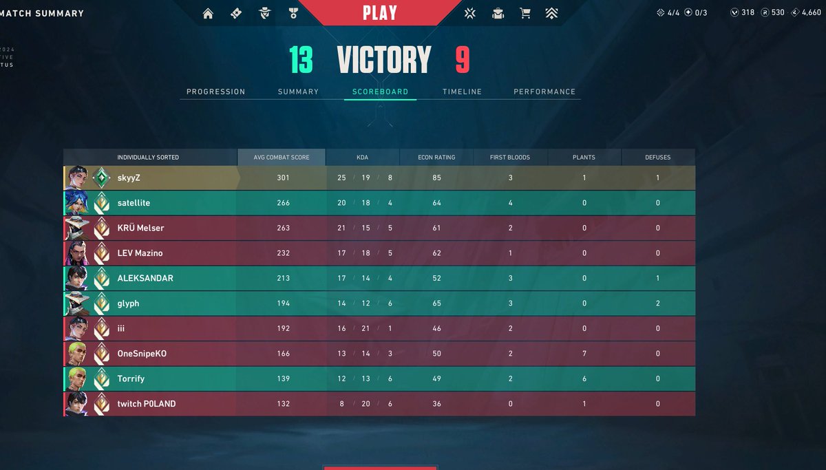 asc&gt;rad