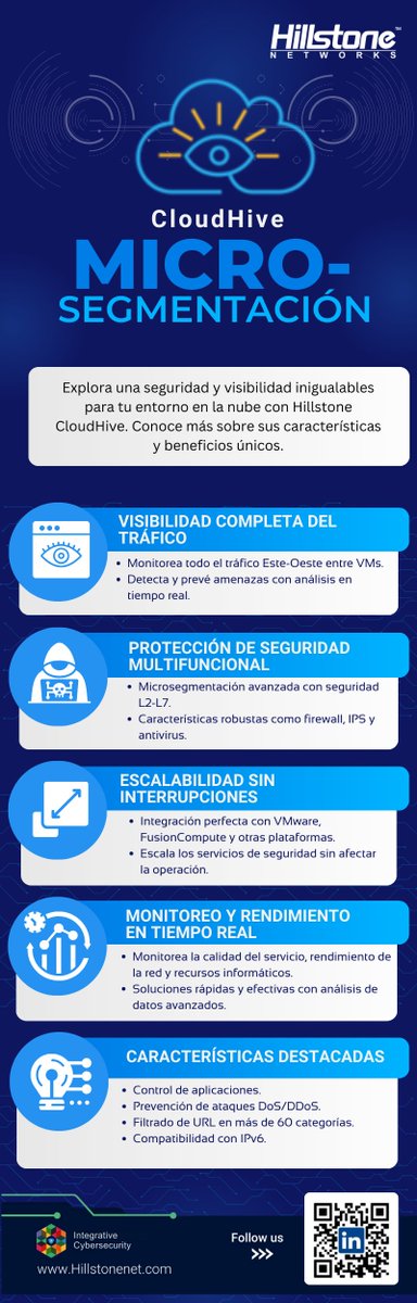 🔒 Protege tu nube con Hillstone CloudHive: visibilidad total, seguridad L2-L7, escalabilidad y monitoreo en tiempo real. ¡Descubre más hoy! 🚀🌐 #Ciberseguridad #HillstoneNetworks #CloudSecurity