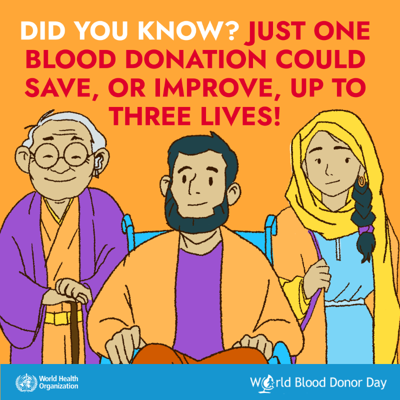 WHO's tweet photo. Did you know: One blood donation can save or improve up to three lives.

Blood donations are vital for patients in surgery, women who experience complications during pregnancy and childbirth, and people with blood conditions https://t.co/yvv4SbVadB

#WorldBloodDonorDay #GiveBlood