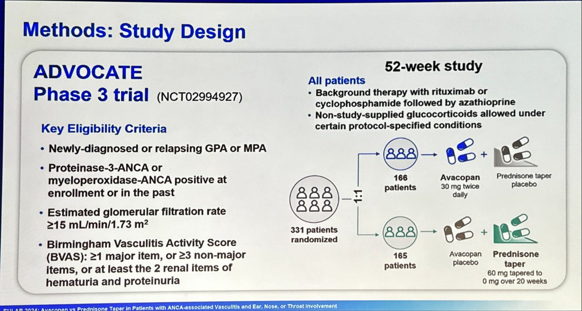 joraltron's tweet photo. Avacopan versus prednisone taper in patients with ANCA-associated vasculitis and ear, nose, or throat involvement
Prof. Peter A Merkel #EULAR2024 https://t.co/jka5PEdKsH
