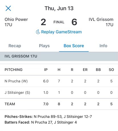 Nathan Prucha (@nathanprucha14) on Twitter photo Stats from my start today in the CABA National Championship Qualifier in Cincinnati:
6.0IP
2ER
5SO
2BB
<a href="/joshtsmith2024/">Josh Smith</a> with a great game behind the plate.
Great win for the team.
<a href="/IVL_Grissom/">17U IVL-Grissom</a> <a href="/IVLBaseball/">IVL Baseball</a> <a href="/HudsonBaseball/">Hudson Explorers Baseball</a> @PBR_Uncommitted <a href="/pitchingschool/">Mike Grady</a> Stats from my start today in the CABA National Championship Qualifier in Cincinnati:
6.0IP
2ER
5SO
2BB
<a href="/joshtsmith2024/">Josh Smith</a> with a great game behind the plate.
Great win for the team.
<a href="/IVL_Grissom/">17U IVL-Grissom</a> <a href="/IVLBaseball/">IVL Baseball</a> <a href="/HudsonBaseball/">Hudson Explorers Baseball</a> @PBR_Uncommitted <a href="/pitchingschool/">Mike Grady</a>