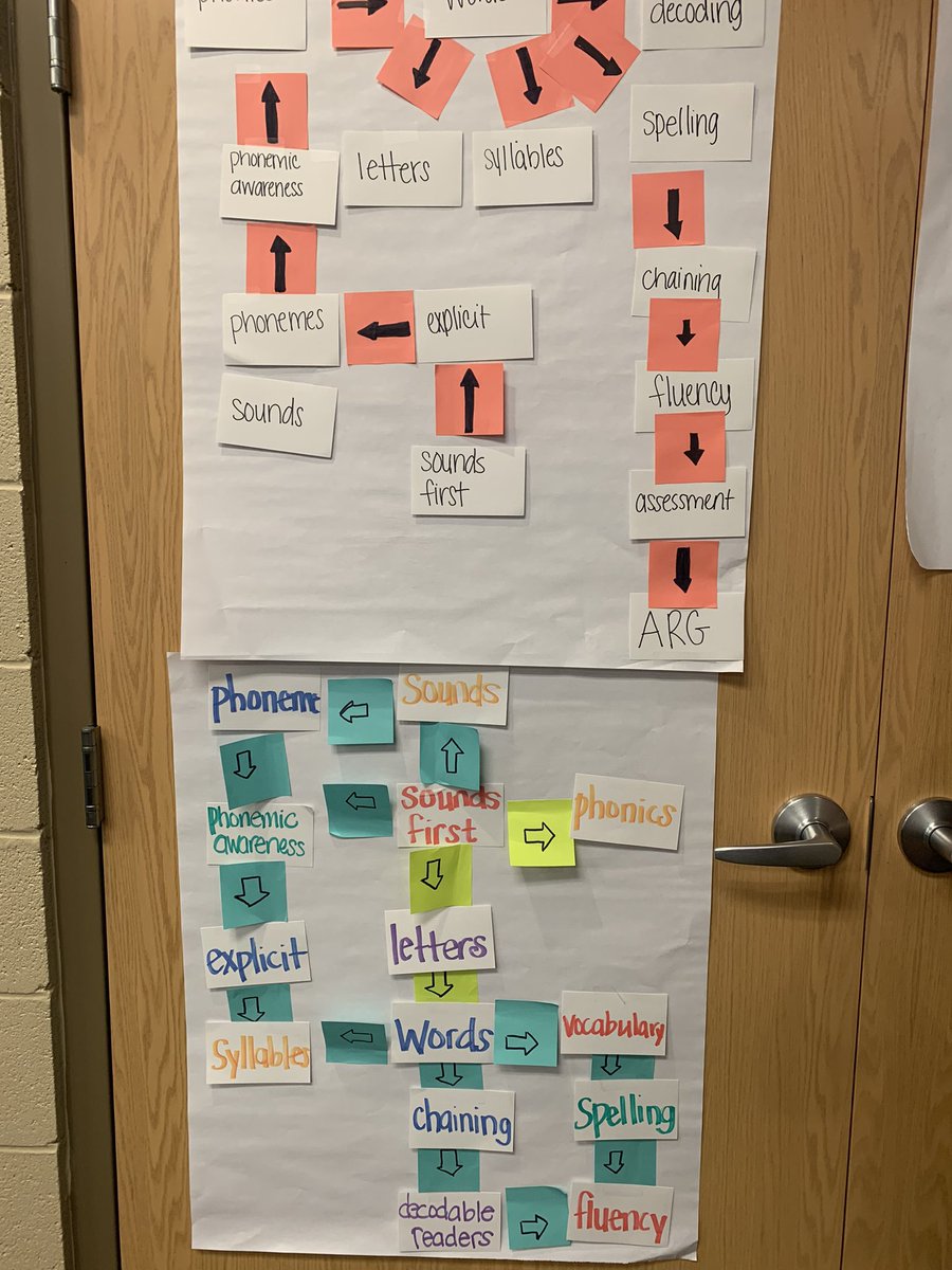 StaciGibby's tweet photo. @TNedu Check out our work from a week with wonderful people passionate about early reading instruction! #Reading360 #BestforAll https://t.co/yCVoIweylA
