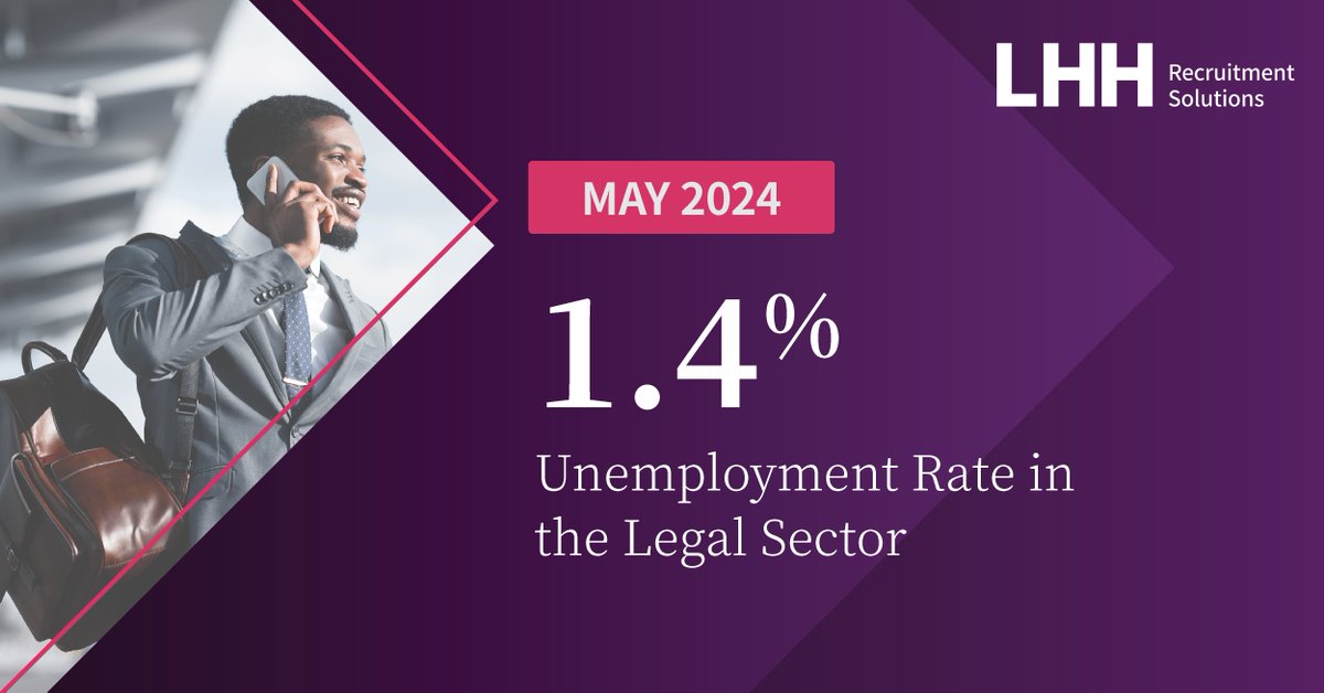 In May, the U.S. economy added 272,000 jobs, while the unemployment rate remained stable at 4.0 percent. This steady job growth suggests a resilient labor market, contributing positively to economic stability. What does this mean for the legal industry? Let’s talk! #Jobs #BLS…