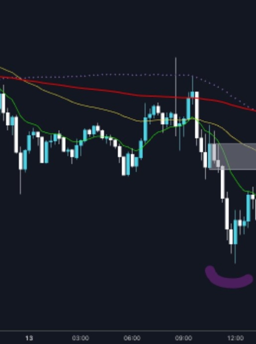 Trader Samurai tweet media