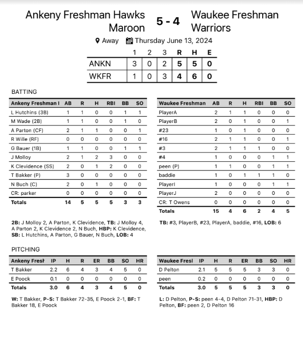 AHSHawks9thBaseball tweet media