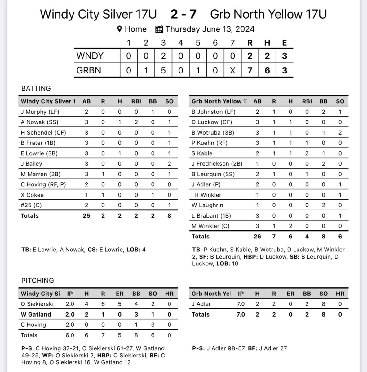 GRB North 17u Yellow starts the weekend and summer off with a good win! <a href="/Jackadds35/">Jack Adler</a> dominates on the bump. #RaysYourGame