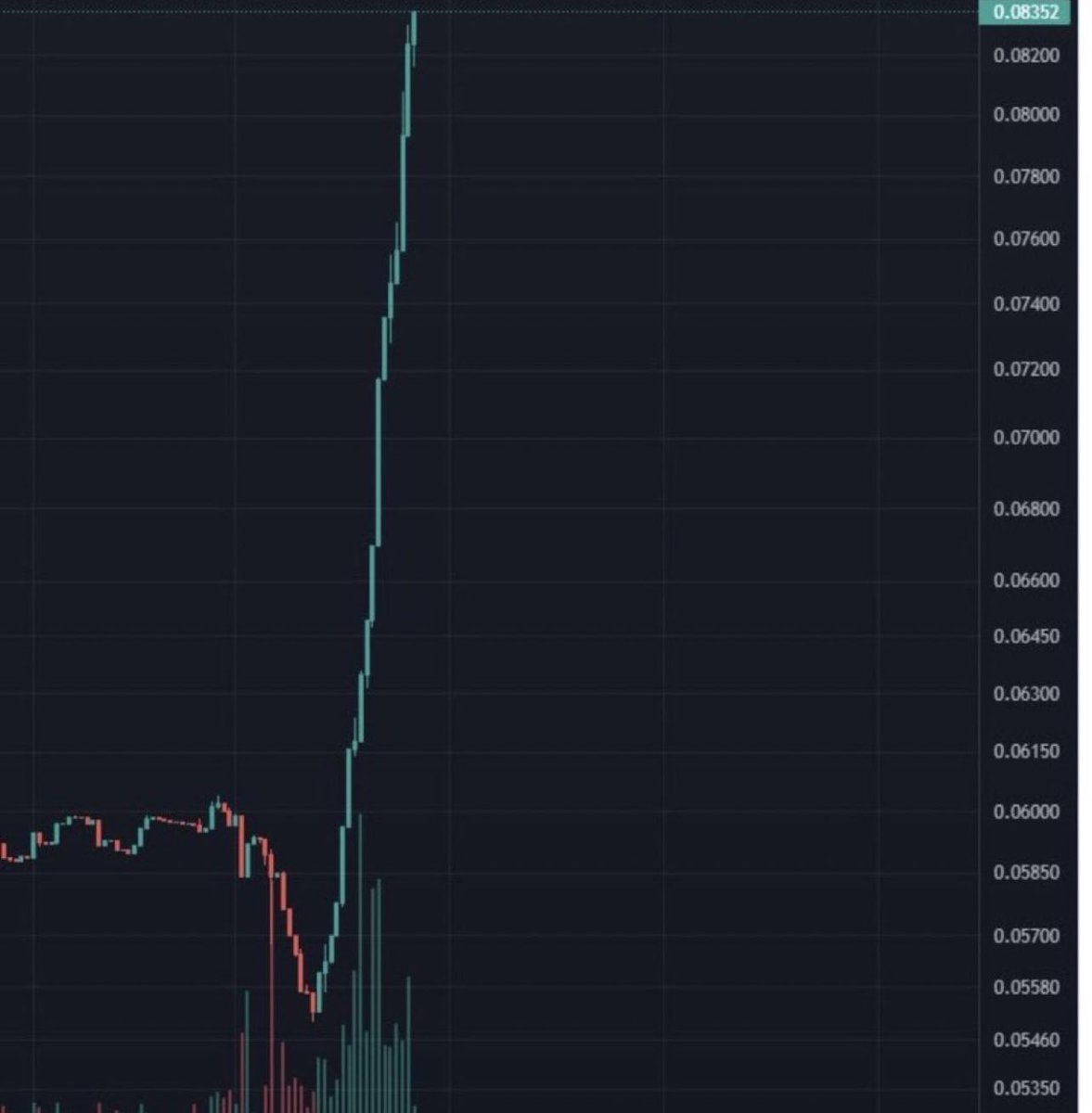 ProTheDoge's tweet photo. Okay, serious question:

What’s the next memecoin to do this today? 🤔👇🏼 https://t.co/N9YZ0ehhBF