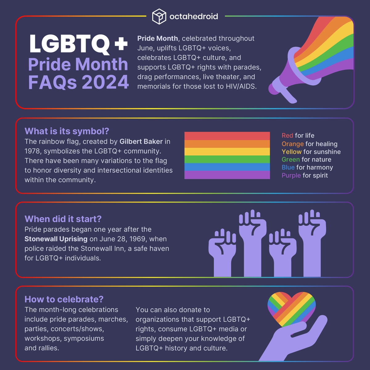 OctahedroidHQ's tweet photo. 🏳️‍🌈Pride Month is more than a celebration.

It's a time to understand the history and significance behind it, including the challenges and violence faced by the LGBTQ+ community.

We've gathered 4 FAQs about Pride Month to deepen your understanding. https://t.co/WrjIG6GeLW