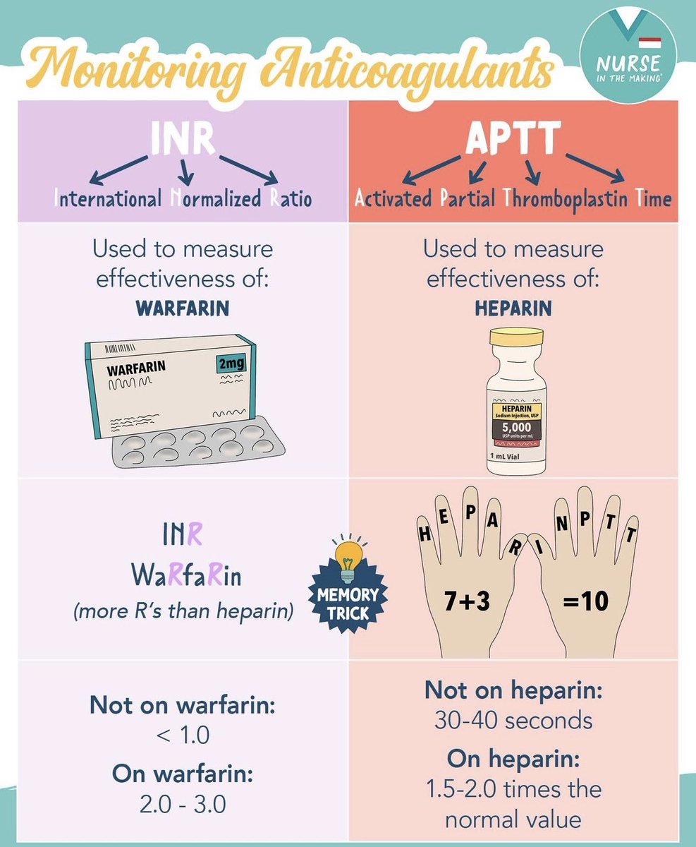 OGdukeneurosurg's tweet photo. How to monitor anticoagulation? Nurse in the making https://t.co/LpYU6HUU39