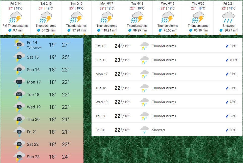 ATENCION ¡¡¡
Los modelos NO cambiaron y siguen pronosticando un escenario de lluvias pocas veces visto.
La primera imagen es una simulación infrarroja, de como estaría El Salvador, bajo lluvias intensas el Martes 18 Junio, a las 6 am.
La segunda es el acumulado total de lluvias,