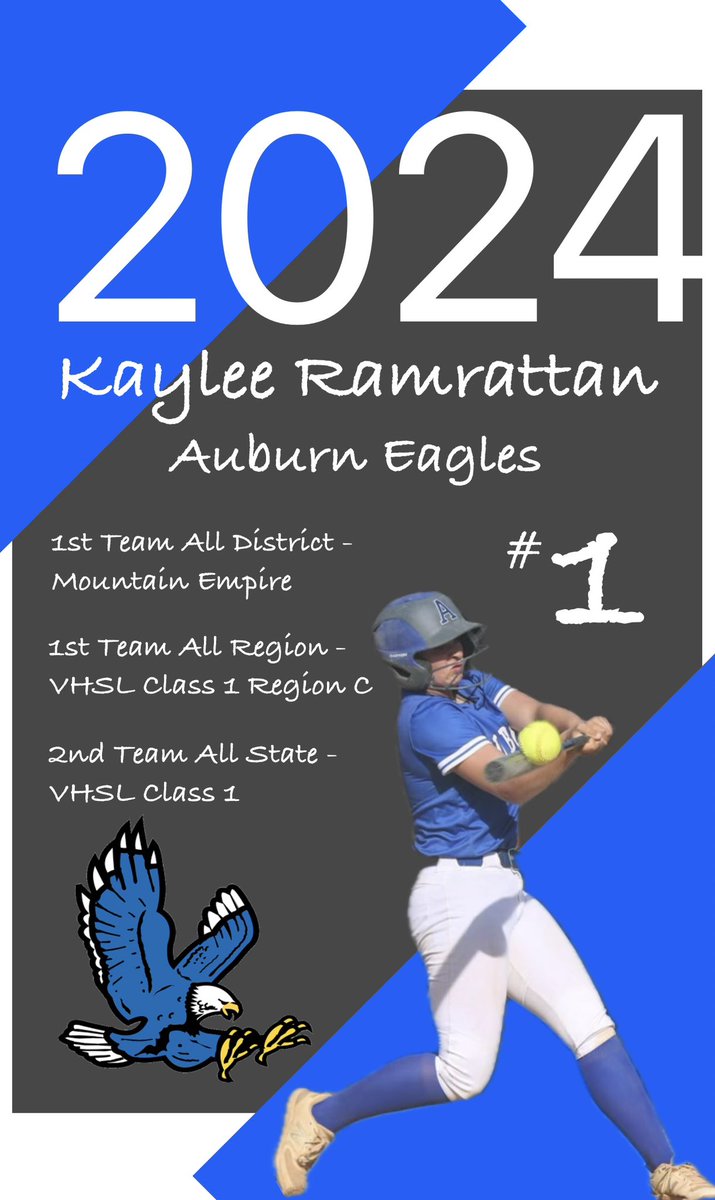 KRamrattan08's tweet photo. Honored to be considered and selected for All-District, All-Region, and All-State in my freshman season! https://t.co/ak9fLekZ84