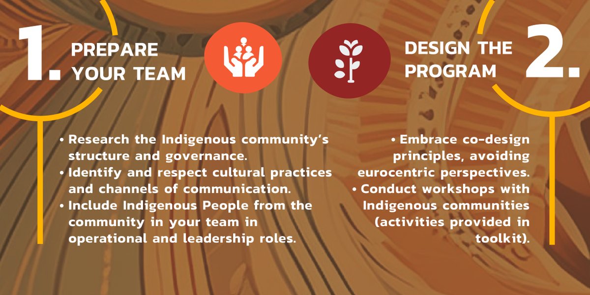 FSC Indigenous Foundation tweet media