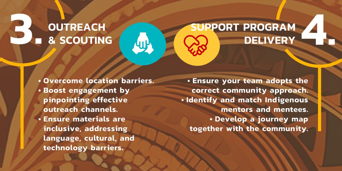 FSC Indigenous Foundation tweet media