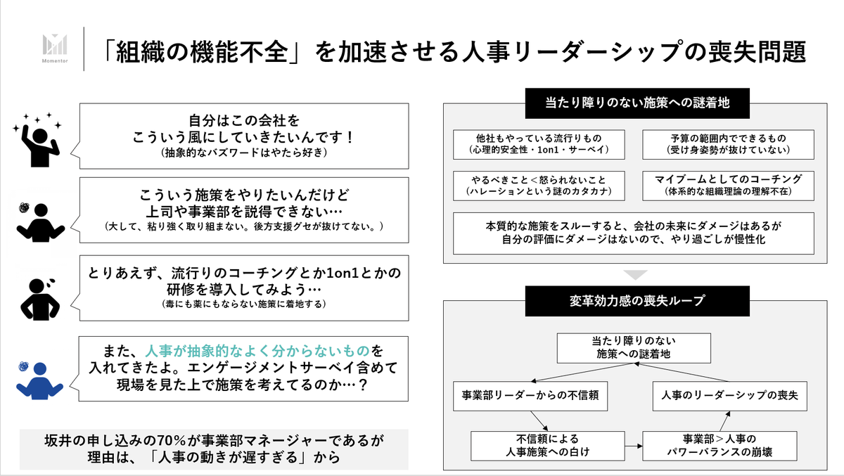 fuuuuuta21's tweet photo. 人材育成/マネジメント領域において、「理論なんていらん！」「現場の経験で体に刻み込んだものが正義であり、理論なんて考えるから振り回されるのだ！」という「反知性主義的な思想」が、根本的な問題になっている時があるように感じます。

坂井もそのような環境出身ではありますが、冷静に考えて「直感的にこのマネジメントはいいよね」と思っているものは理論的に正しい場合があります。

また、理論は道具に過ぎないので、体系化されていれば、必要な時に必要なものを取り出せばいいだけです。

むしろ、「どの文脈に当てはまる絶対的な理論がある！」「マネジメントには正解がある」という主張の方が眉唾ものです。(ただ、わかりやすいものの方が受けが良い)

その上で、なぜ理論で理解することが大切かと言うと、①属人化して一子相伝状態になるため、②第3因子を履き違えるから、③無駄な思想対立が起きるからという大まかに分けて3つの理由があると考えています。

①属人化して一子相伝状態になるから

人材育成/マネジメントが上手な人がいても、伝承方法が「愛」や「コミュニケーション」などの抽象用語になると引き継げません。

自信満々で「結局、愛が大事なんだよ」という人をたまに見ますし、その気持ちは分かるのですが、飲み会の終盤のノリかよと思うときがあります。

1000年修行を積んだ仙人が放つ抽象表現には含蓄がありますが、「持論はあるが理論はない」という状態だと、聞き手の経験値/構造化能力に過度に依存するために、「いい話を聞けました！」くらいのおべっか感想で終わってしまいます。

「あえて言葉にしない美学」と「言語化をサボる怠惰」は紙一重であり、引き継ぎというのは、ローコンテキスト化して、再現可能な形にしてなんぼではないでしょうか。

理論で整理できる人ならば、一子相伝で引き継げるかもしれませんが、その方式はスケーラビリティーがなく、組織規模の拡大に耐えきれません。

その結果、一部のマネジメントが上手いマネージャーがいる部署に新卒が送り込まれ続けるといった過集中問題も発生します。

そもそも、「マネージャーだけがマネジメントをする」というシステムは、残業規制/ハラスメント規制がある中では、物理的にも精神的にも限界があります。

また、人材育成理論は裏を返せば自己成長理論なので、自分で自分に使用可能です

流動化した現代において、「いつ辞めるか分からない社員」を育てるインセンティブは低いので、「自分で理論を携えておき、自分で自分の成長を促す姿勢」は、ことさら重要になってきていると感じます。

つまり、「育て方の上手いマネージャー」に頼るよりも、「育ちやすい人」になる方がよっぽどコントローラブルだということです。

②第3因子を履き違えるから

「私はこういう環境で育った」というのは、ごもっともな武勇伝であり、その中には正しいものも含まれている場合が多いとも感じます。

ただし、例えば「周囲の人々の支援」といった第3因子が含まれており、その前提をすっ飛ばして、「◯◯をやれば上手くいく！」というのは危険です。

これを「生存者バイアス」と呼んでいますが、生存者バイアスの実態は、「第3因子を無視した要素抽出を行った上で、それを絶対化すること」と捉えています。

理論で考えれば、「この前提がないと成立しないよね？」が言えるのですが、その指摘ができないために、反知性主義のもとでは「持論はあるが理論はない」が蔓延していきます。

批判的な内省もないために、「採用がすべて」と言い始め、その気持ちも分かるのですが、人間の能力発揮は環境依存性が強いために、「採用した人が間違いだった」という無反省ループが続きます。

③無駄な思想対立が起きるから

①と②の末路は③になります。「私の前職ではこうだった」「逆に私の前職ではこうだった」「いま話題の企業の手法はこうだった」などは、ただの水掛け論に過ぎません。

特に、「私は有名企業出身で~」を引っ提げてくる人がいますが、第3因子への意識もなく、思考停止で振りかざしているだけでは？と思うことが多々あります。

理論基盤を元に、「同じ岸辺でものを見る」という状態でないと、無駄な論争が繰り広げられるだけであり、中途採用などが盛んになっていく現代においては、この共通理論基盤が益々重要になってきていると感じます。

という話を、スレッドにURLのある6月19日(水)のセミナーで触れようと思っております。

※余談
なお、タイトルは『エンゲージメントの過剰流行と徒手空拳～地に足ついた人事施策とは～』でエンゲージメントサーベイに対する問題提起をしようと思っていたら、坂井の直前のセミナーが「エンゲージメントサーベイの活用」に関するセミナーでした