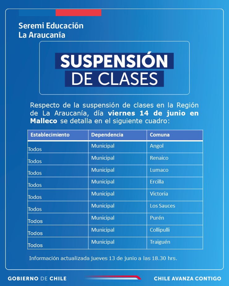 🌧Actualizamos información asociada a la suspensión de clases para las comunidades educativas de la región para el día viernes 14 de junio. (Revisar detalle en las gráficas)

#Araucania  #SistemaFrontal