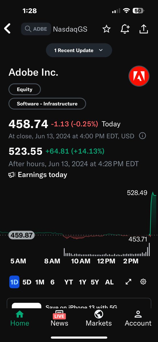 Dammit!  I was two months early with these $ADBE $530C