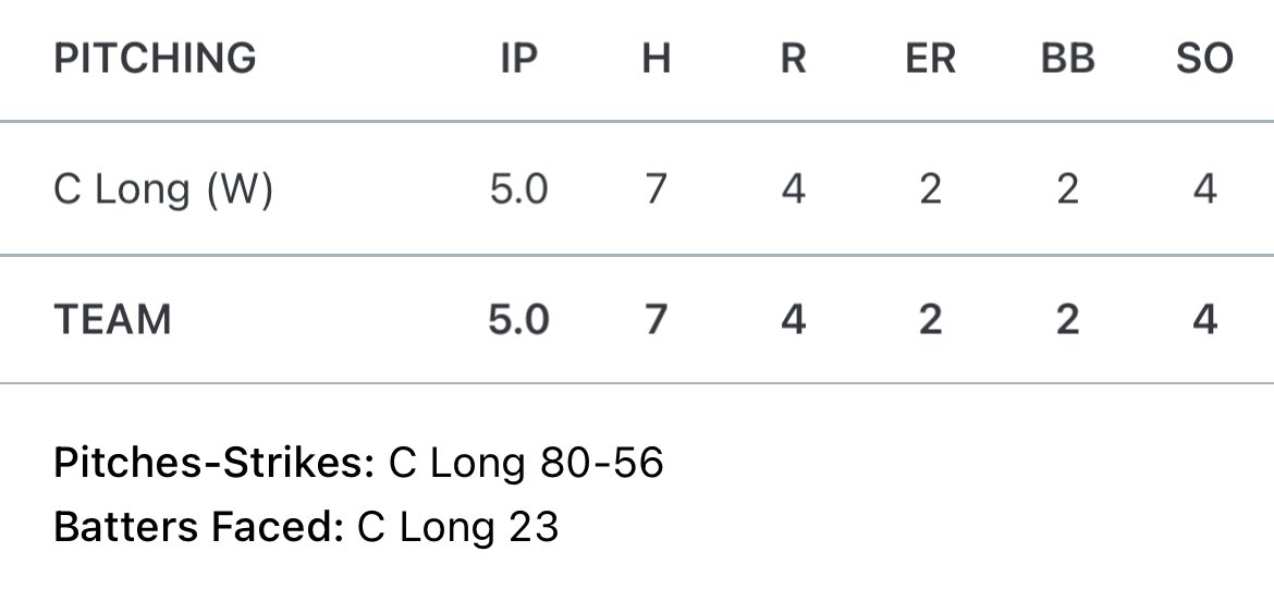 Indytitans16Cap's tweet photo. Copper Long back at it going to work. Getting the W! 
@IndyTitans @wabashbaseball1 https://t.co/6eMTHbrQ6y