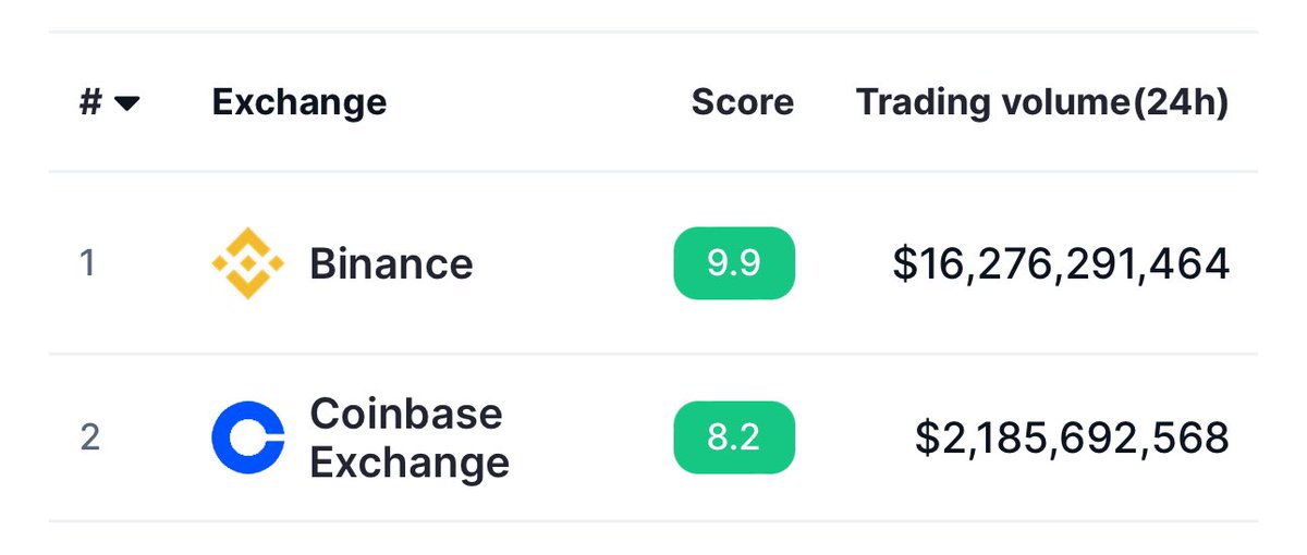 King of the Orderbooks tweet media