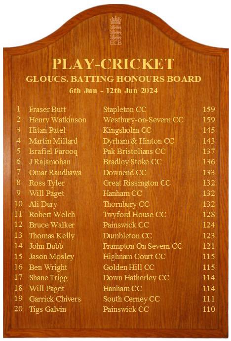 As much as we hate to post it, what an weekend for <a href="/willp317/">wp</a>. He’s gone and bagged himself on the honours board twice in one weekend! #gunplayer #hanhamcc