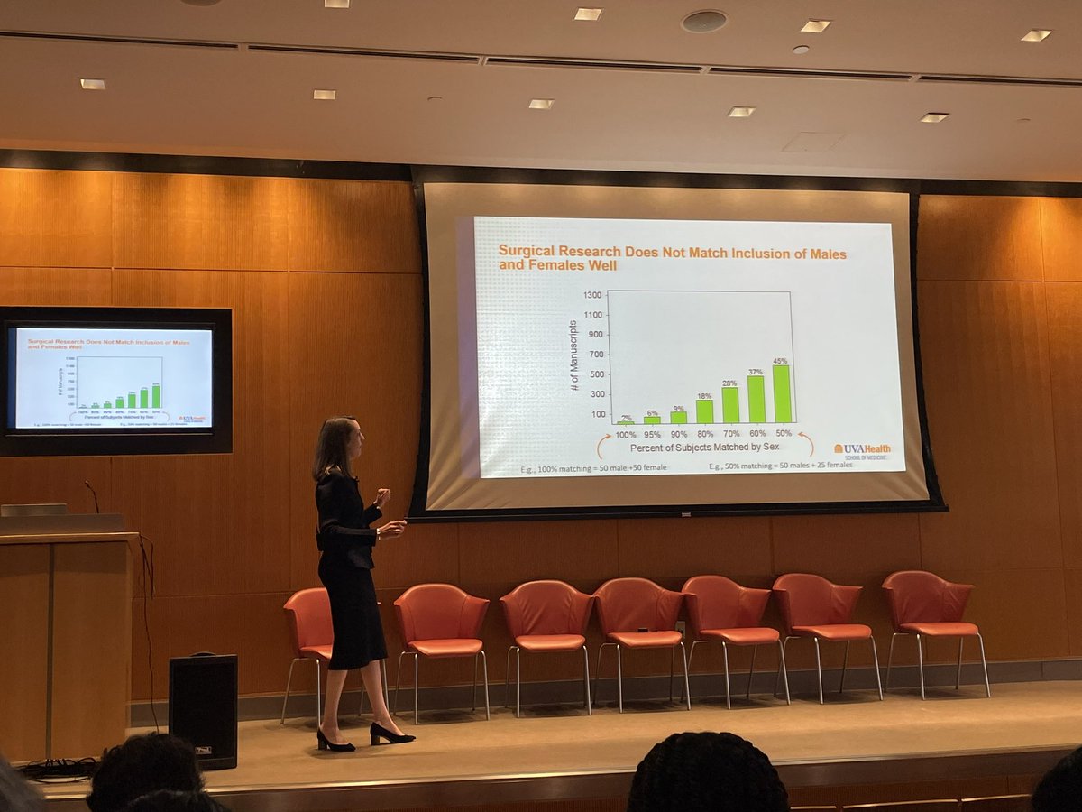 JHHVascular's tweet photo. Fantastic and informative talk by @UvaVascular and @MedicineUVA Dean Dr. @kibbemr on her journey to improve sex-based inequalities in medical research! #vascsurgery #Rutherfordlecture https://t.co/OgTzhDzW3M