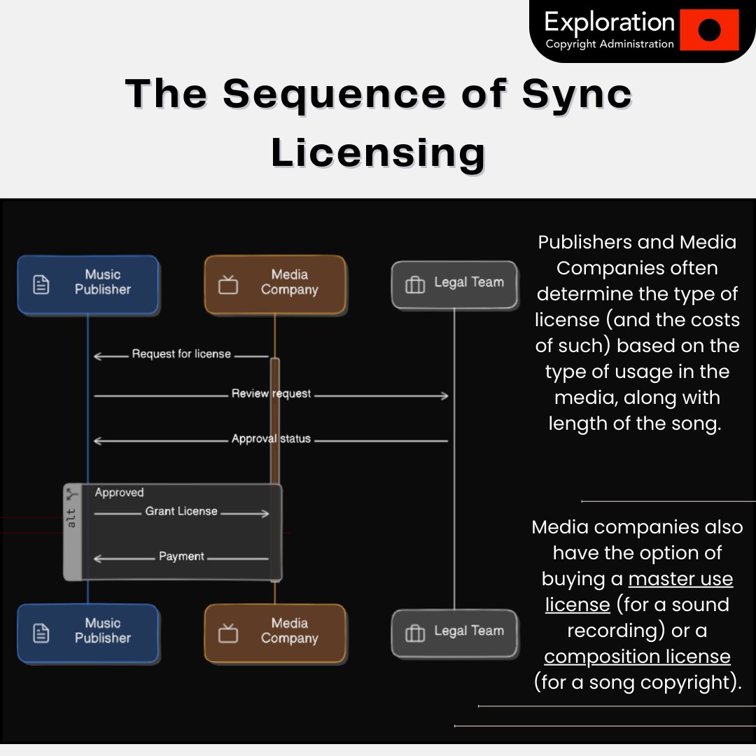 Exploration.io tweet media