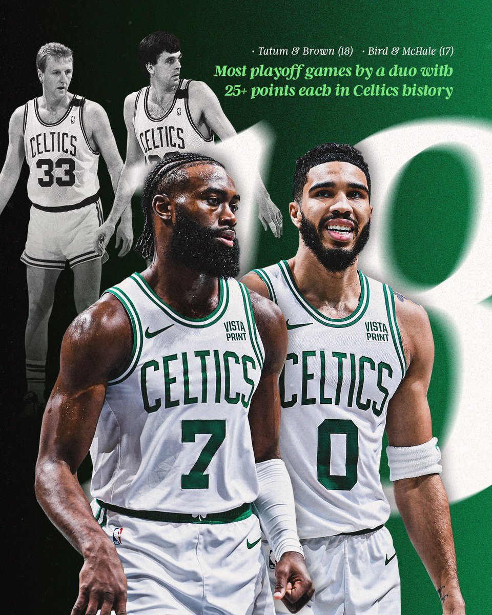 celtics's tweet photo. The association's top duo is now the top scoring duo in Celtics playoff history ☘️ https://t.co/6dB37OyQn6
