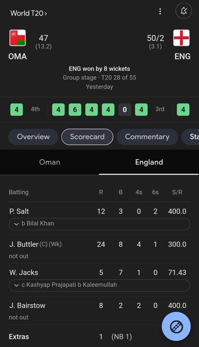 sebinmaryjo's tweet photo. Chasing down an international match in just 19 balls! 
It's funny, actually😄
#T20WorldCup https://t.co/ZuURS6UwzB