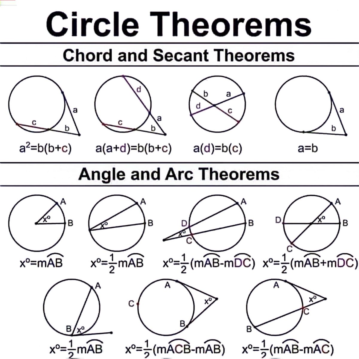 ZahlenRMD's tweet photo. Circle Theorems 👍👍

#sharingisthenewlearning https://t.co/xFkHbTsXj7