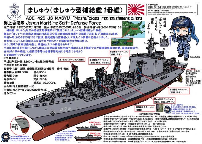 #2024年自分が選ぶ今年上半期の4枚
補給艦「ましゅう」
補給艦「おうみ」
護衛艦「やはぎ」
潜水艦「じんげい」
#海上自衛隊 